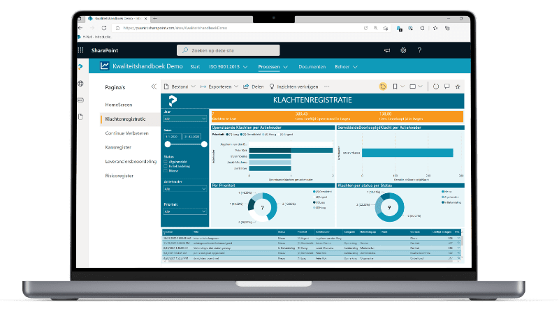 processen analyseren kwaliteitsmanagementsysteem
