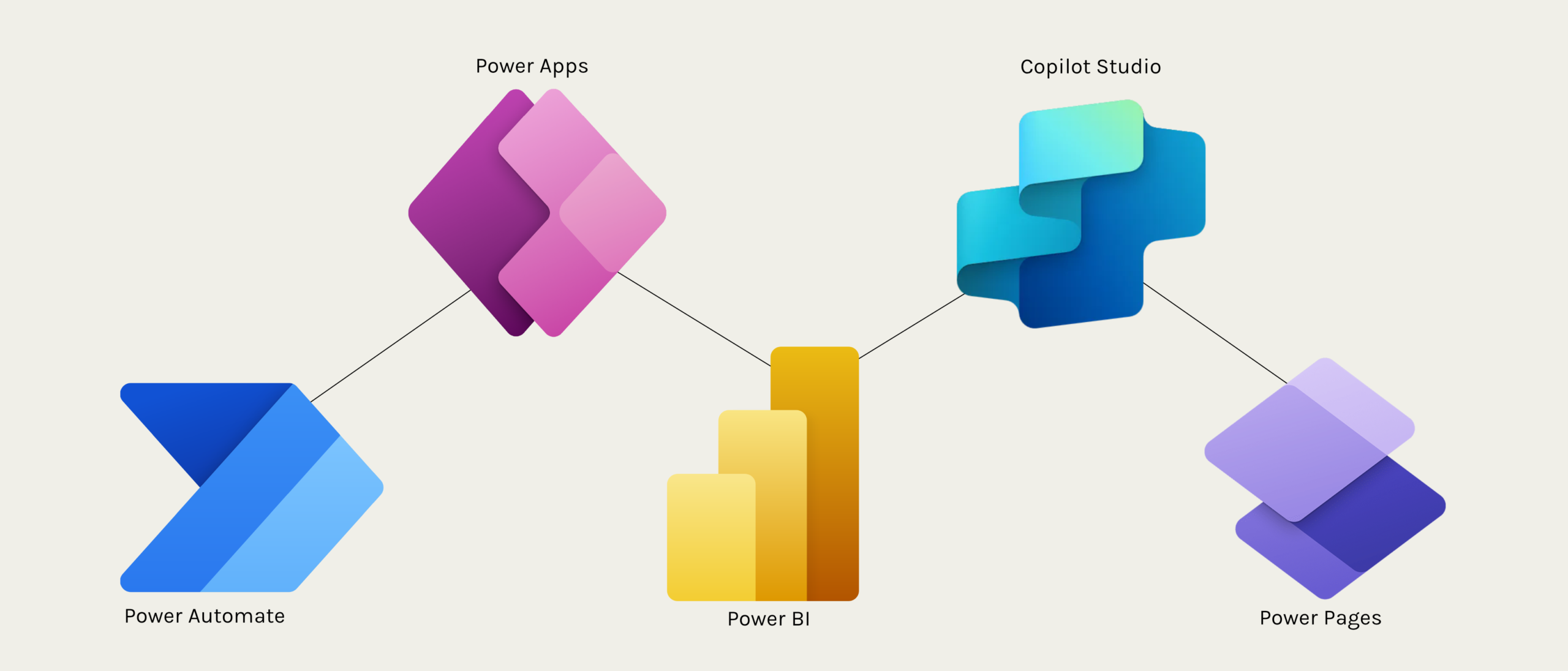 Microsoft Power Platform ontwikkeltools