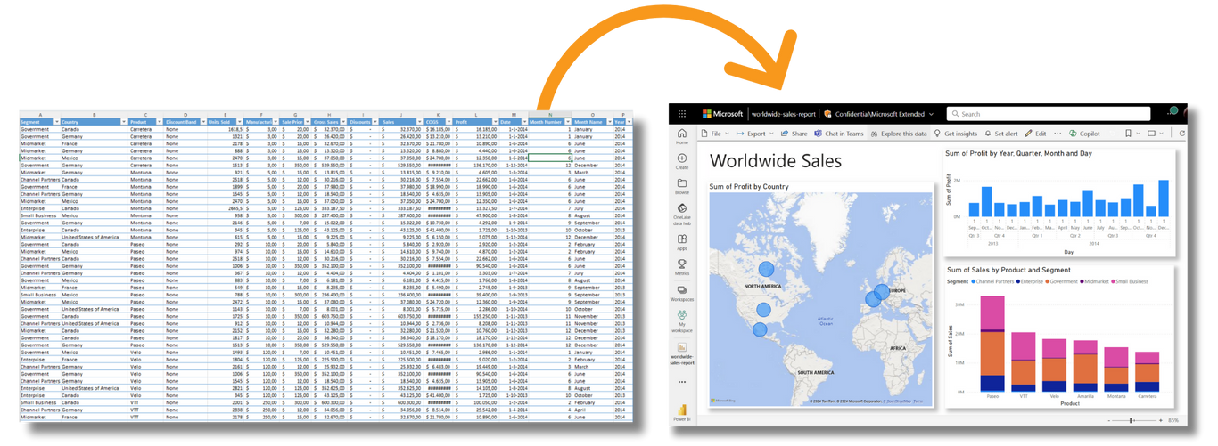 van excel data naar power bi dashboard van Excel-data naar Power BI dashboard